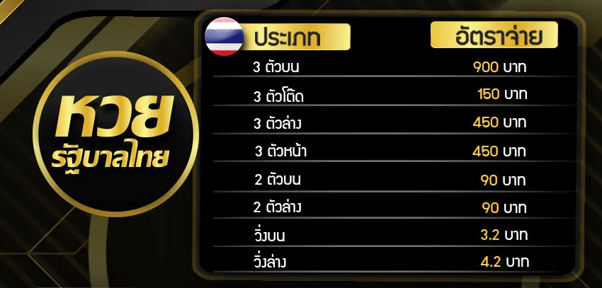 จ่ายหวยไทย